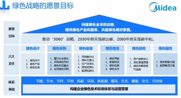 雙碳戰(zhàn)略下，制造業(yè)如何綠色發(fā)展？