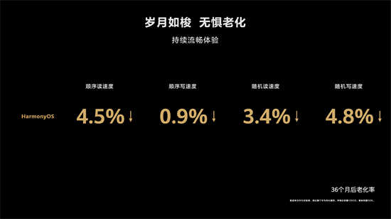 升級力度空前！華為P20系列等43款機(jī)型迎來HarmonyOS 2適配進(jìn)度更新