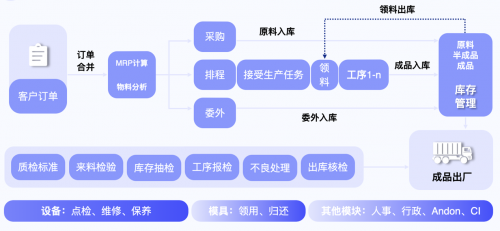 “專有輕流”新品上線，無代碼平臺(tái)“輕流”完成近億元B輪融資