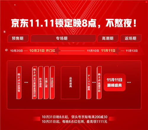 2021京東11.11鎖定晚8點 不用熬夜 盡享正品好物、貼心服務
