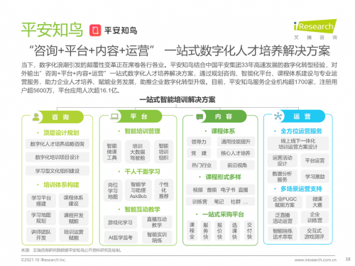 平安知鳥(niǎo)解決方案入選艾瑞2021《中國(guó)企業(yè)培訓(xùn)行業(yè)研究報(bào)告》