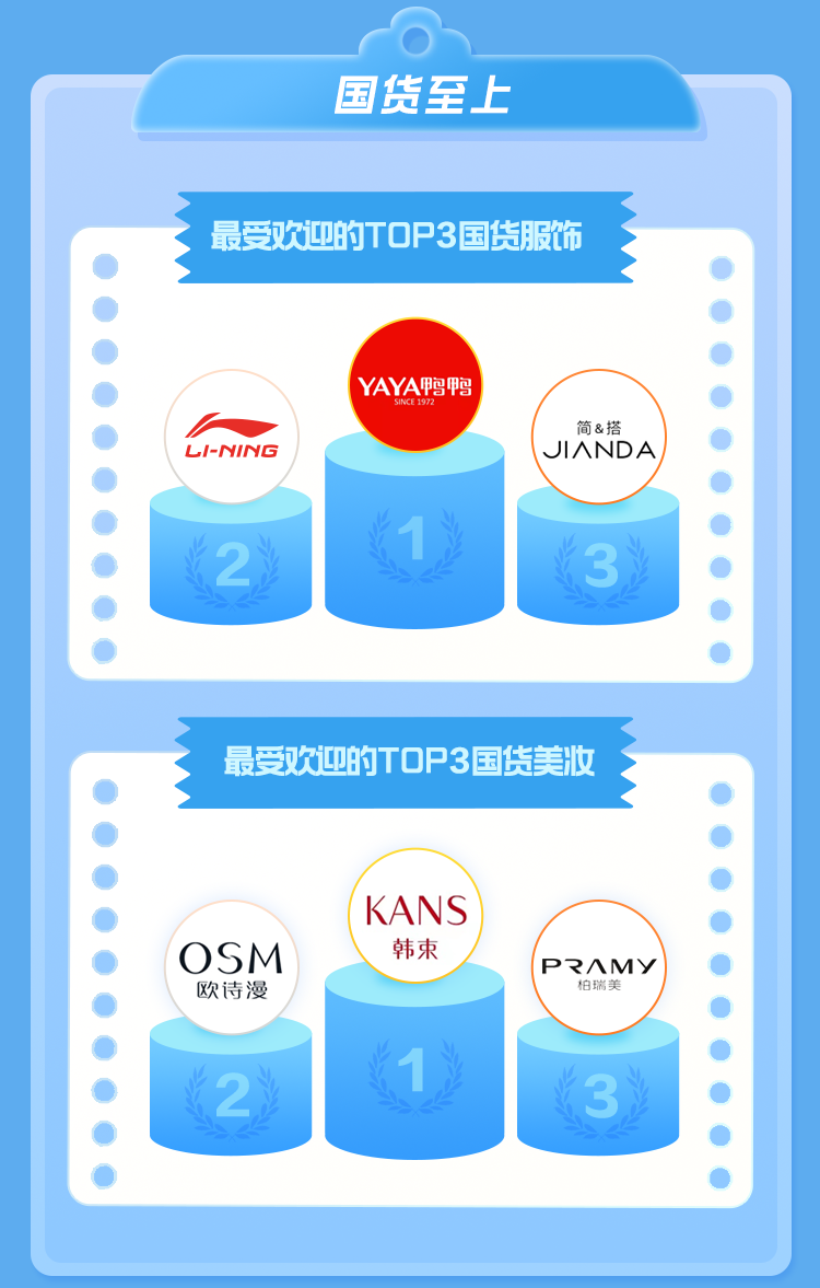 國(guó)慶新趨勢(shì)周熱銷趣聞出爐，揭秘假日消費(fèi)新趨勢(shì)