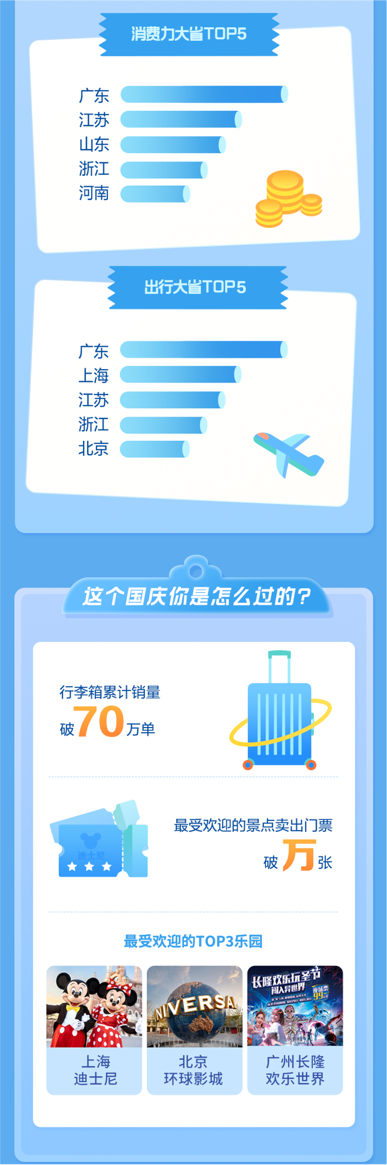 國(guó)慶新趨勢(shì)周熱銷趣聞出爐，揭秘假日消費(fèi)新趨勢(shì)