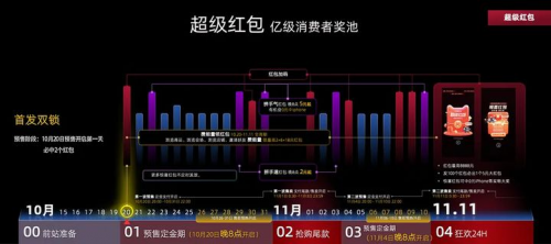 2021天貓雙十一紅包攻略，老司機教你怎么領(lǐng)大額雙11紅包領(lǐng)到手軟