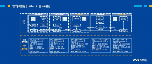 星環(huán)科技攜手東華醫(yī)為、Intel發(fā)布 “醫(yī)療大數(shù)據(jù)解決方案”