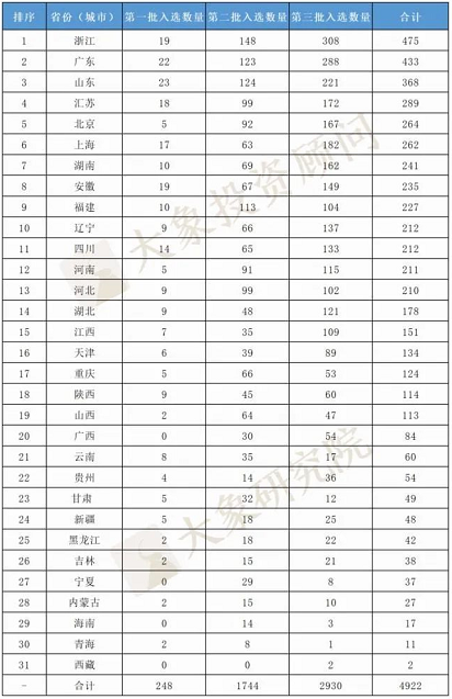 海納云入選工信部2021年大數(shù)據(jù)產(chǎn)業(yè)發(fā)展試點(diǎn)示范項目