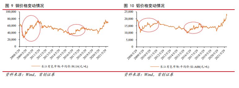 原材料漲價(jià)傳導(dǎo)家電第三輪漲價(jià)潮，海爾智家如何應(yīng)對(duì)？