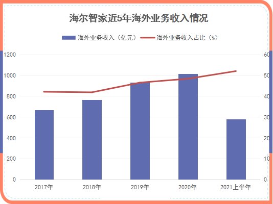 原材料漲價(jià)傳導(dǎo)家電第三輪漲價(jià)潮，海爾智家如何應(yīng)對(duì)？