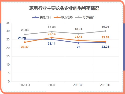 原材料漲價(jià)傳導(dǎo)家電第三輪漲價(jià)潮，海爾智家如何應(yīng)對(duì)？