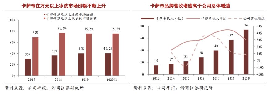 原材料漲價(jià)傳導(dǎo)家電第三輪漲價(jià)潮，海爾智家如何應(yīng)對(duì)？