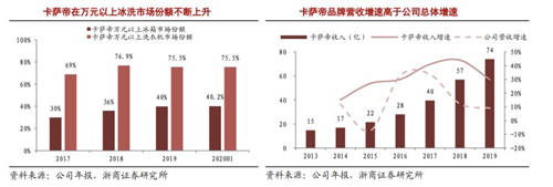 換道場景生態(tài)，是海爾智家應對原材料上漲的底氣！