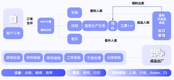 無代碼開發(fā)平臺“輕流”完成近億元B輪融資，啟明創(chuàng)投領(lǐng)投1548.jpg