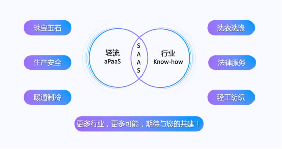 無代碼開發(fā)平臺“輕流”完成近億元B輪融資，啟明創(chuàng)投領(lǐng)投1816.jpg