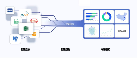 無代碼開發(fā)平臺“輕流”完成近億元B輪融資，啟明創(chuàng)投領(lǐng)投897.jpg
