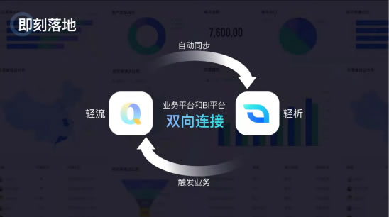 無代碼開發(fā)平臺“輕流”完成近億元B輪融資，啟明創(chuàng)投領(lǐng)投808.jpg
