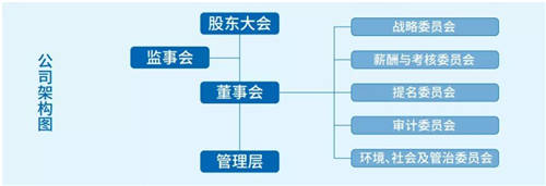 解析海爾智家ESG密碼：增發(fā)募資加碼投資“聰明錢”為何選擇它？