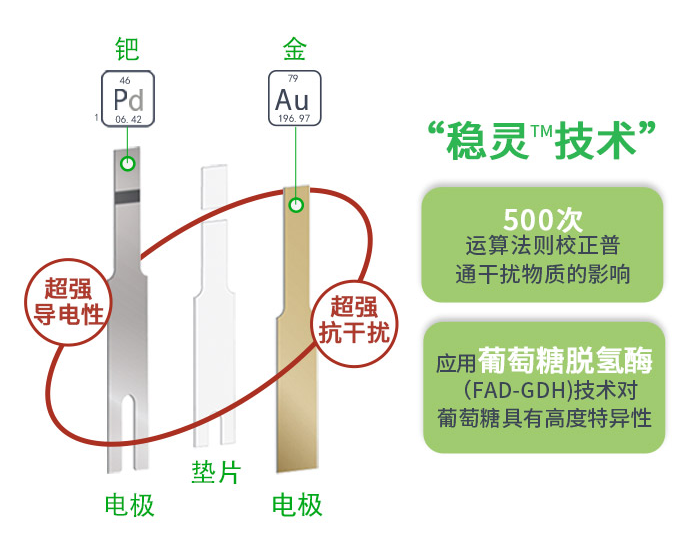 血糖儀標準誤差是多少？符合新標準的TA顯然更可靠！