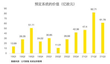 芯片緊缺推高的阿斯麥估值，或是一把懸頂之劍