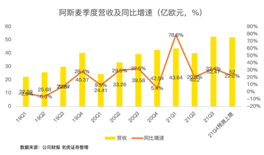芯片緊缺推高的阿斯麥估值，或是一把懸頂之劍