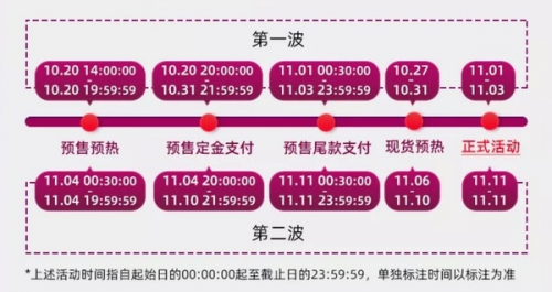 【推薦】淘寶雙十一紅包怎么領(lǐng)？紅包活動入口在哪里？2021淘寶官方攻略