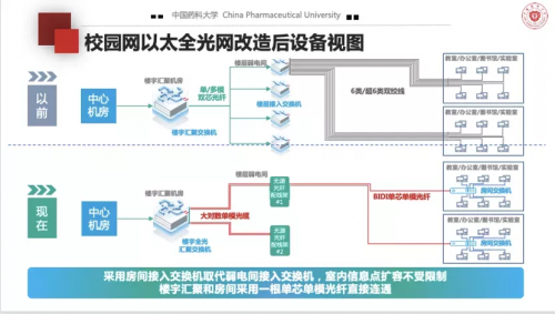 高校全光網(wǎng)建設(shè)，中國藥科大學(xué)選擇以太全光網(wǎng)筑智慧校園底座