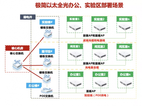 高校全光網(wǎng)建設(shè)，中國藥科大學(xué)選擇以太全光網(wǎng)筑智慧校園底座