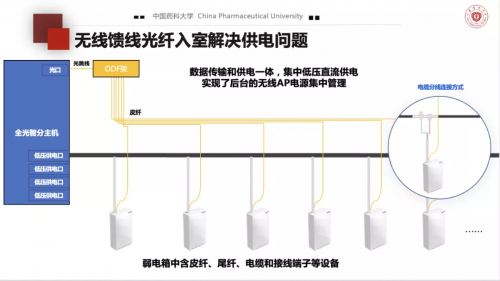 高校全光網(wǎng)建設(shè)，中國藥科大學(xué)選擇以太全光網(wǎng)筑智慧校園底座