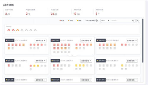 華為云數(shù)據(jù)安全中心全新升級， 守護數(shù)據(jù) 的 全生命周期安全