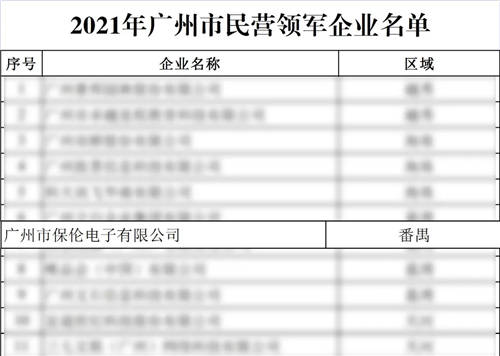 2021年廣州市民營領(lǐng)軍企業(yè)重磅發(fā)布！保倫電子itc成功入選！
