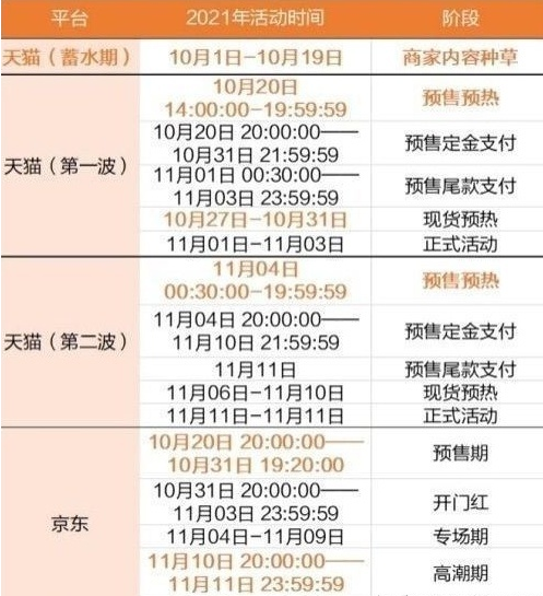 教你玩轉淘寶雙十一紅包怎么買最劃算 天貓雙十一喵糖總動員怎么玩