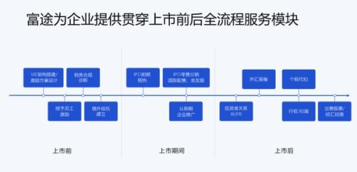 微創(chuàng)機(jī)器人即將赴港上市，富途與JP摩根、中金共同擔(dān)任承銷商