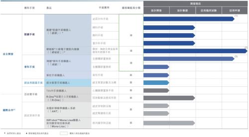 微創(chuàng)機(jī)器人即將赴港上市，富途與JP摩根、中金共同擔(dān)任承銷商