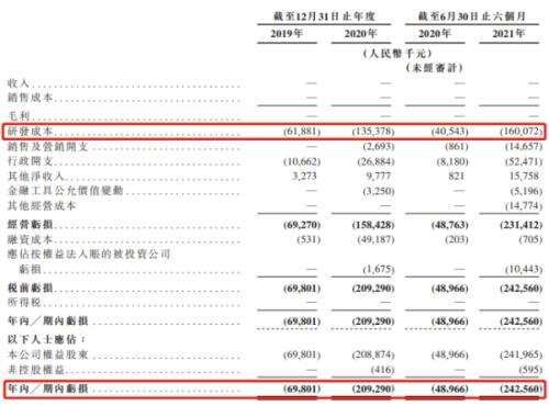 微創(chuàng)機(jī)器人即將赴港上市，富途與JP摩根、中金共同擔(dān)任承銷商