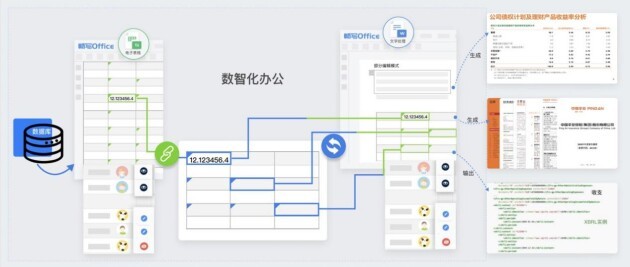新品發(fā)布｜暢寫Office5.0助力企業(yè)數(shù)智化辦公，按下文檔協(xié)作快捷鍵