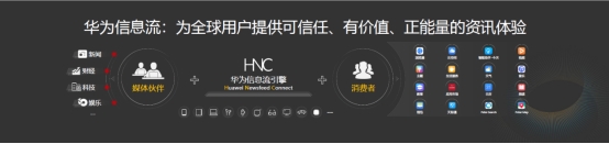 華為HDC2021：華為信息流開放25種內(nèi)容創(chuàng)作能力，全方位賦能創(chuàng)作者