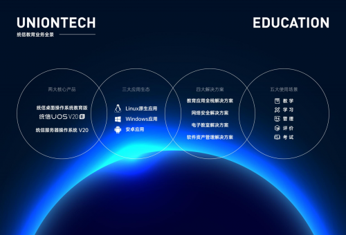 第80屆中國教育裝備展成都舉辦，統(tǒng)信軟件點亮國產(chǎn)操作系統(tǒng)之光