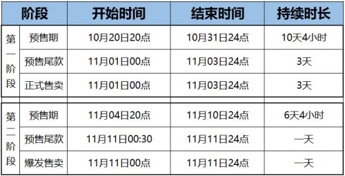 【精】2021雙十一紅包如何領(lǐng)？淘寶天貓京東雙十一紅包活動攻略強(qiáng)勢來襲