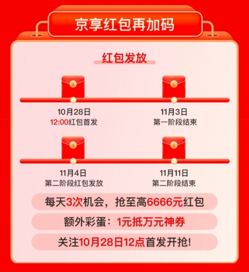 2021雙十一預(yù)售活動(dòng)什么時(shí)候開始?淘寶天貓京東雙十一紅包最全玩法介紹