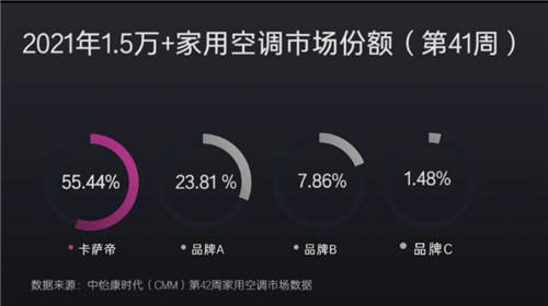 好看是第一印象！份額6連漲背后的高端用戶認為場景更值得