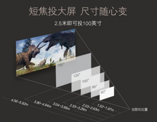 除了極米Z6X！還有兩款新品搶先體驗(yàn)