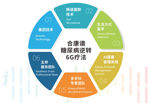 精準用藥，糖尿病基因檢測助力平穩(wěn)控糖、科學(xué)逆轉(zhuǎn)