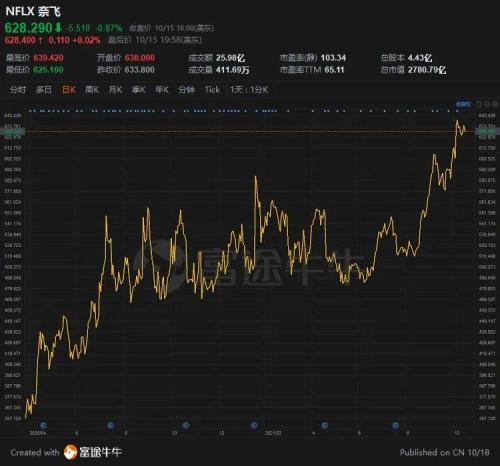 富途ESOP：《魷魚游戲》爆紅，Netflix股權激勵做對了