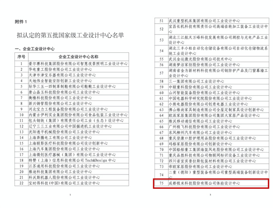 家用投影企業(yè)首次！極米科技被認定“國家級工業(yè)設計中心”