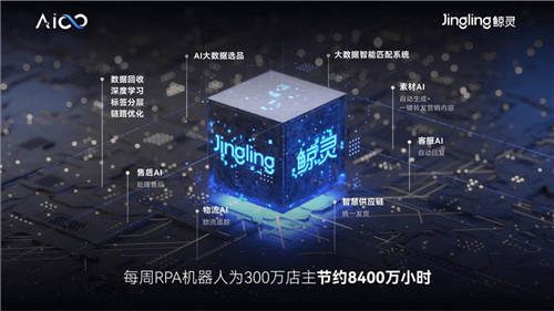 螞蟻PK大象，私域SaaS協(xié)同讓這個(gè)雙十一有點(diǎn)不一樣