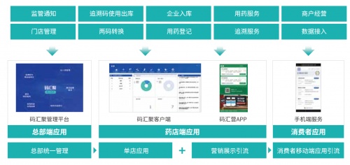 2021中國藥品流通行業(yè)信息大會 