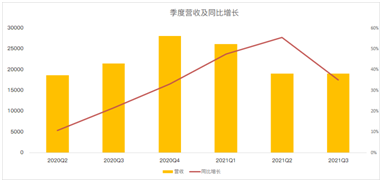 股價回撤17%，老牌社交媒體Facebook全力押注元宇宙