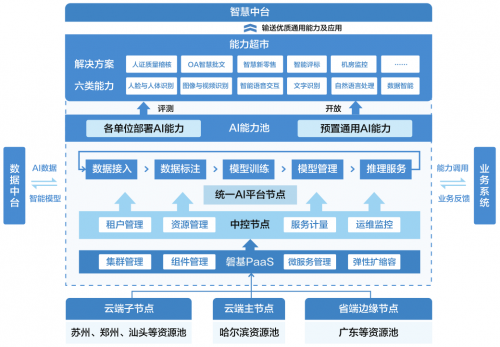 中國移動統(tǒng)一AI平臺在第四屆世界聲博會暨2021科大訊飛全球1024開發(fā)者節(jié)榮獲“人工智能十大產(chǎn)品金獎(jiǎng)”