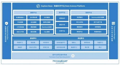 進(jìn)擊的星環(huán)！星環(huán)科技入選2021機(jī)器學(xué)習(xí)平臺(tái)領(lǐng)導(dǎo)者象限