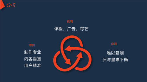 易有料攜手“有料知識(shí)官”甘源，解鎖從公域到私域的短視頻營(yíng)銷玩法