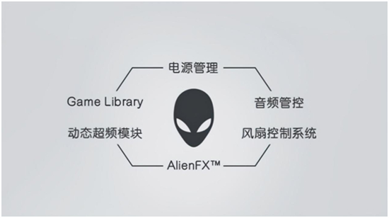 AURORA R13 以無限想象打破禁錮，以強(qiáng)悍實(shí)力挑戰(zhàn)邊界